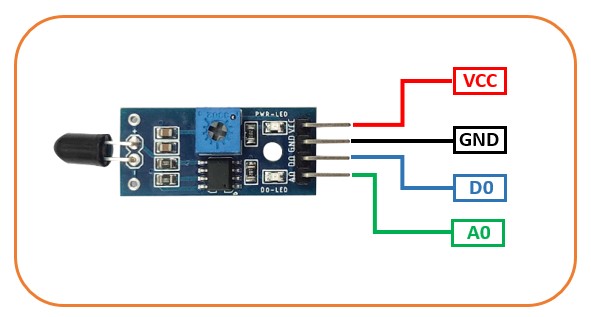 Como Funciona O M Dulo Detector De Chama E Como Fazer A Integra O